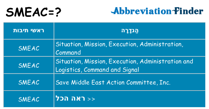 מה הפירוש smeac