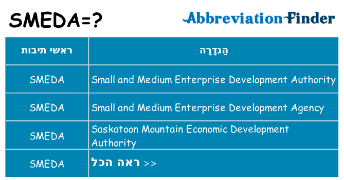 מה הפירוש smeda