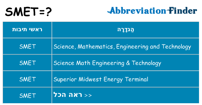 מה הפירוש smet