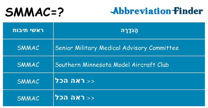 מה הפירוש smmac