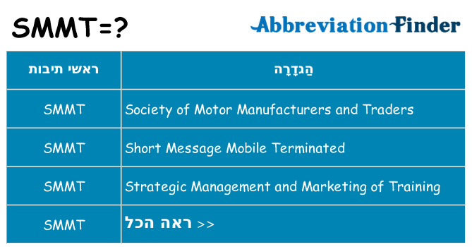 מה הפירוש smmt