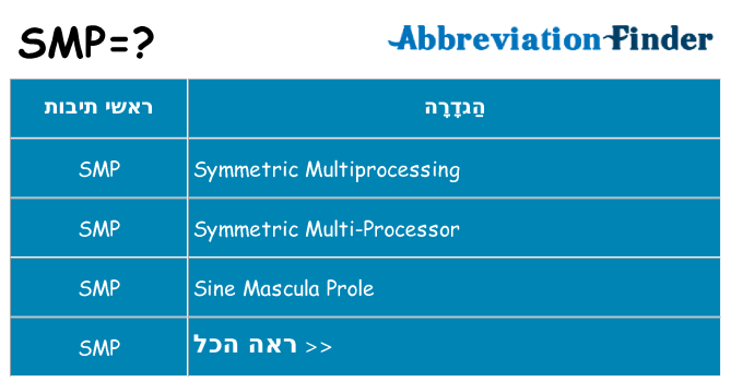 מה הפירוש smp