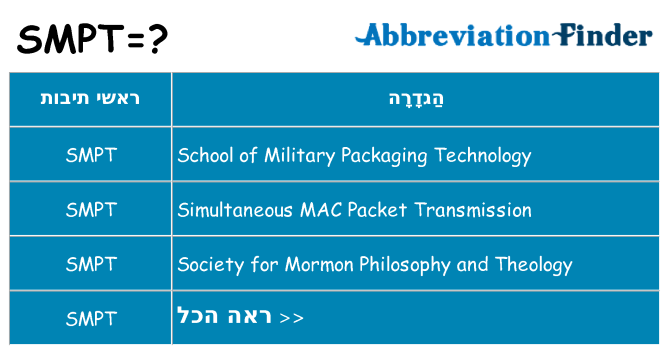 מה הפירוש smpt