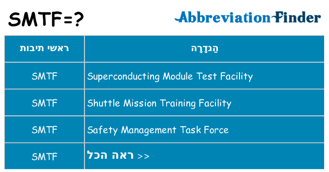 מה הפירוש smtf