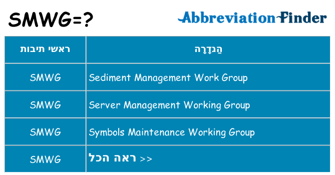 מה הפירוש smwg