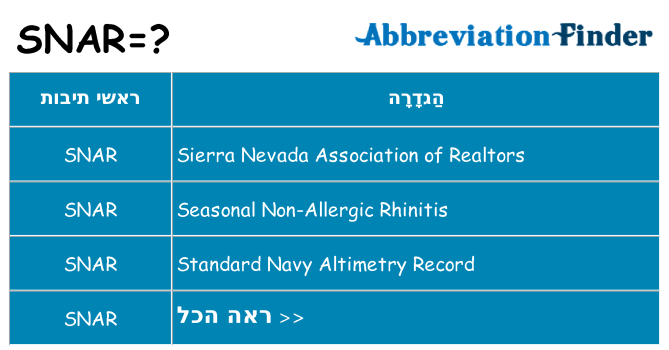 מה הפירוש snar