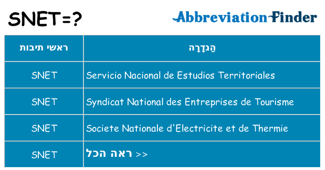 מה הפירוש snet