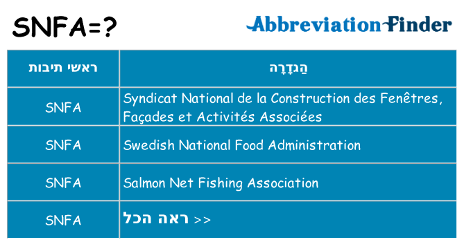 מה הפירוש snfa