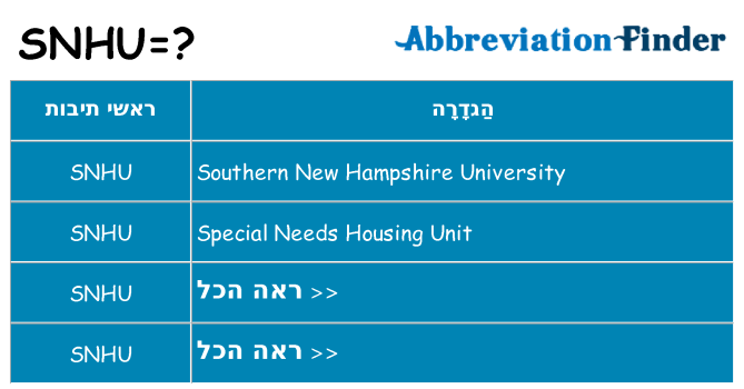 מה הפירוש snhu