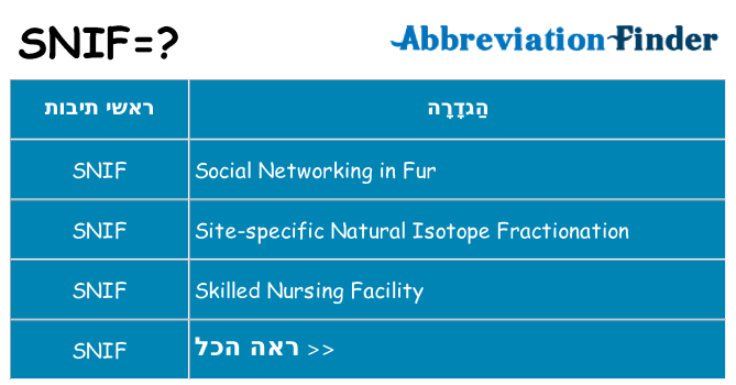 מה הפירוש snif
