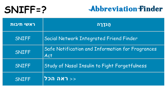 מה הפירוש sniff