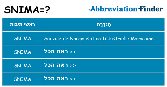מה הפירוש snima
