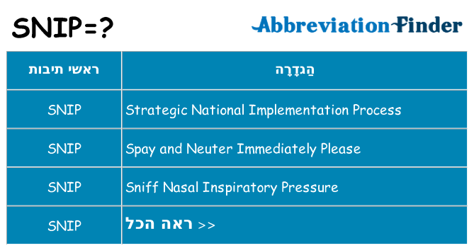 מה הפירוש snip