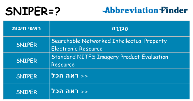 מה הפירוש sniper