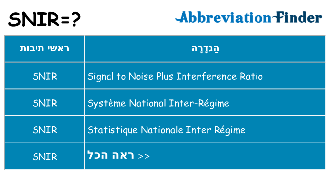 מה הפירוש snir