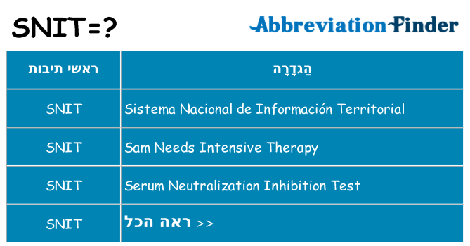 מה הפירוש snit
