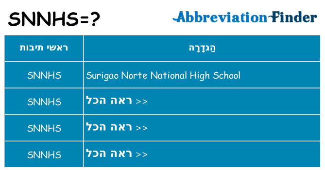 מה הפירוש snnhs