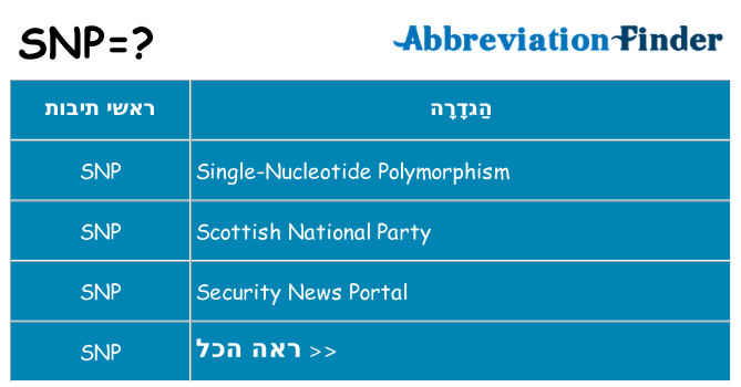 מה הפירוש snp