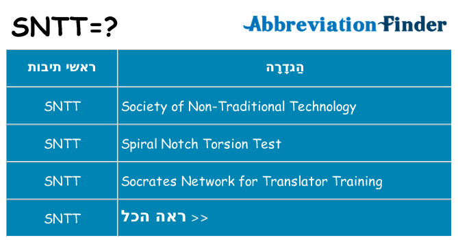 מה הפירוש sntt