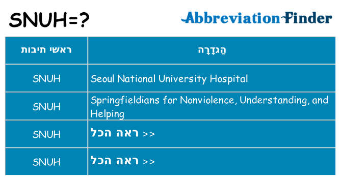 מה הפירוש snuh