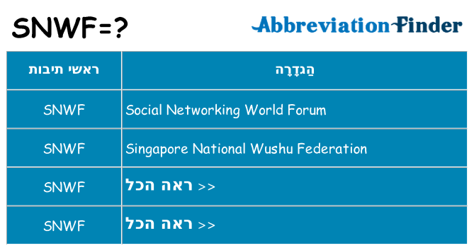 מה הפירוש snwf