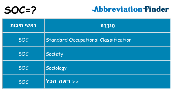 מה הפירוש soc