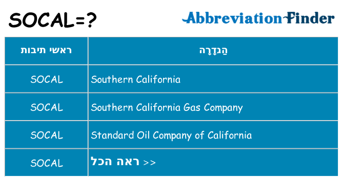 מה הפירוש socal