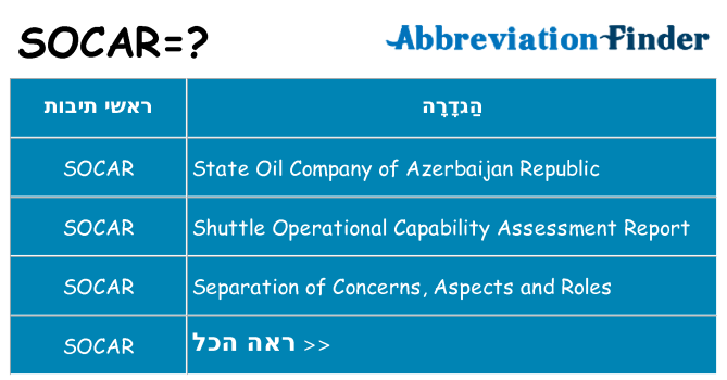 מה הפירוש socar