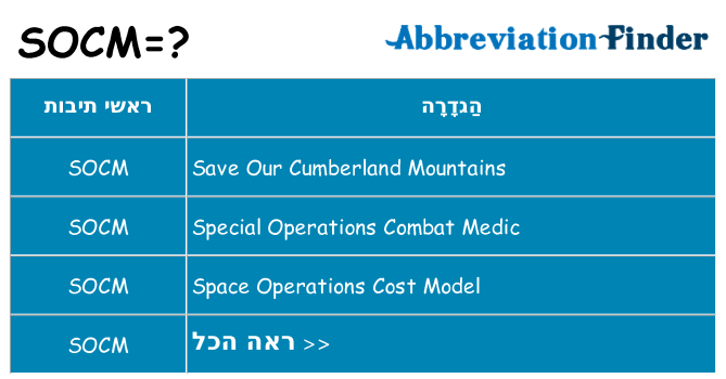 מה הפירוש socm