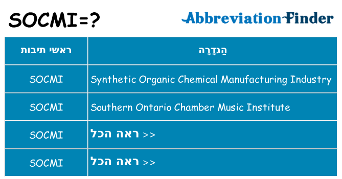 מה הפירוש socmi