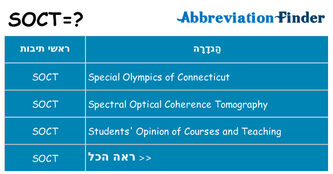 מה הפירוש soct