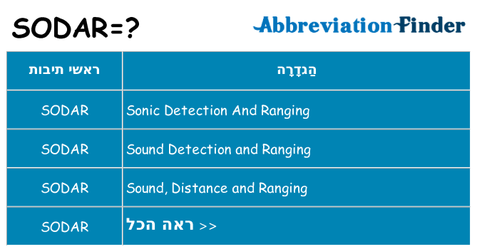 מה הפירוש sodar