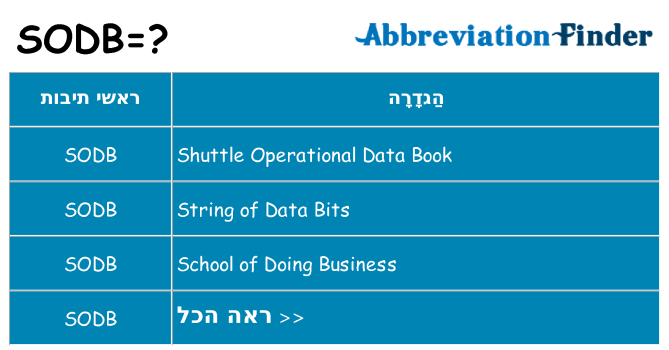 מה הפירוש sodb