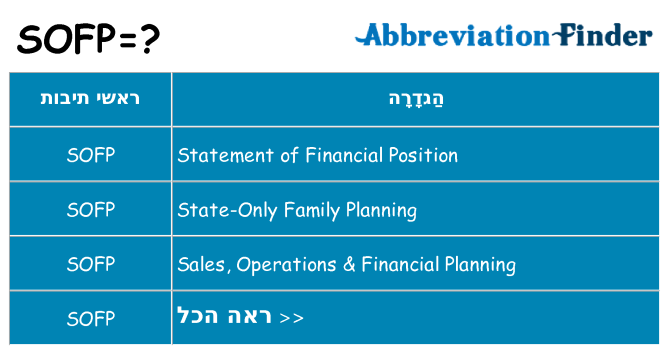 מה הפירוש sofp