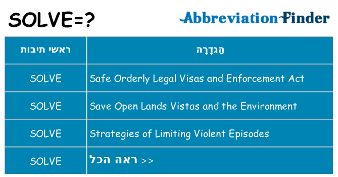 מה הפירוש solve