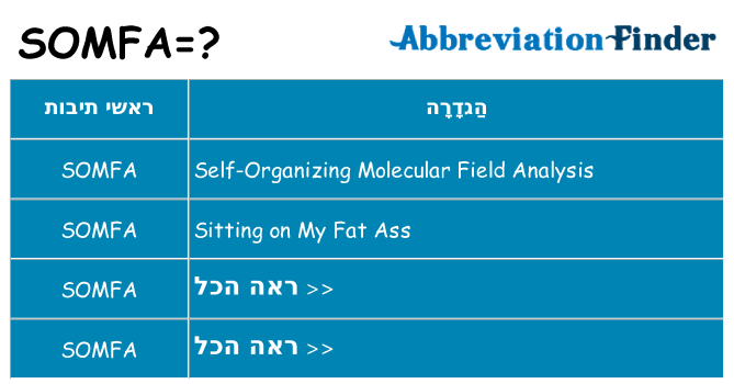 מה הפירוש somfa