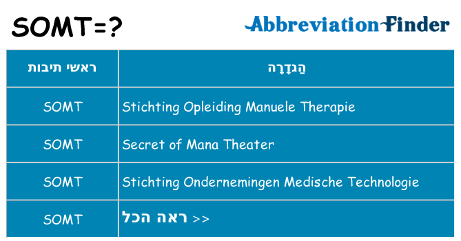 מה הפירוש somt