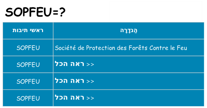 מה הפירוש sopfeu