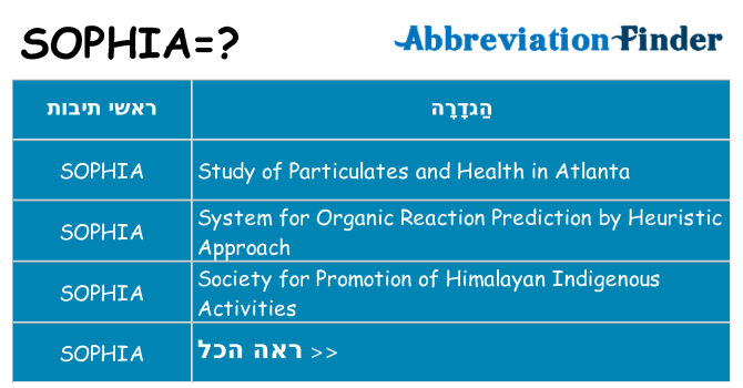 מה הפירוש sophia