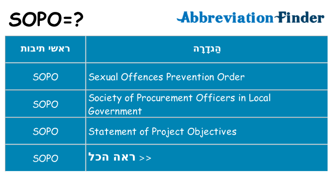 מה הפירוש sopo