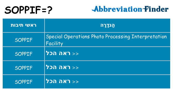 מה הפירוש soppif