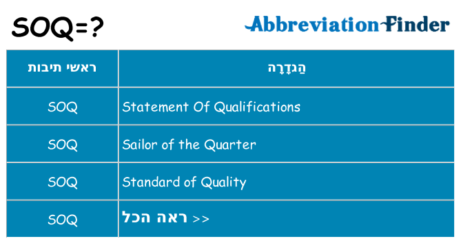 מה הפירוש soq