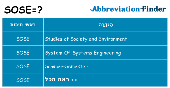 מה הפירוש sose
