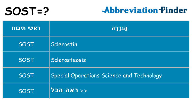 מה הפירוש sost