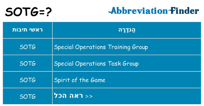 מה הפירוש sotg