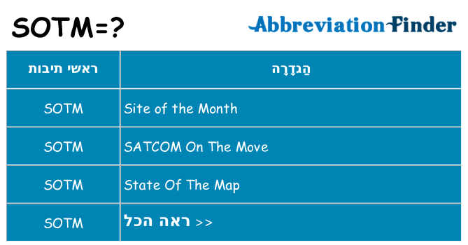 מה הפירוש sotm