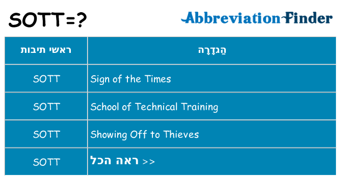 מה הפירוש sott