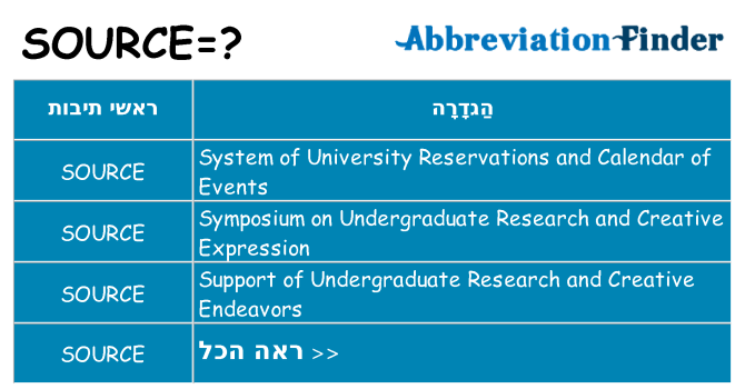 מה הפירוש source