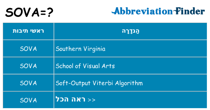 מה הפירוש sova