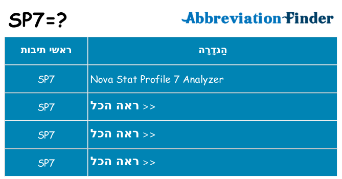 מה הפירוש sp7